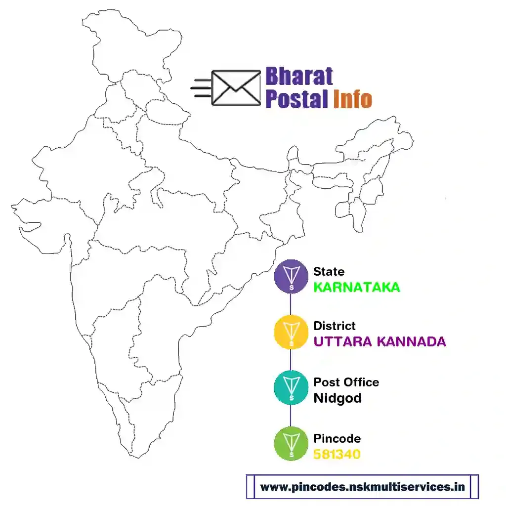 karnataka-uttara kannada-nidgod-581340